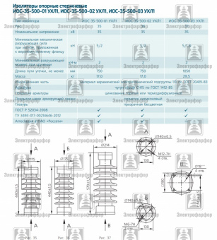 Изолятор ИОС-35-500-03 УХЛ1