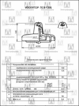 Изолятор ПСВ-120Б