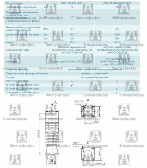 Изолятор ИОС-110-400 УХЛ1